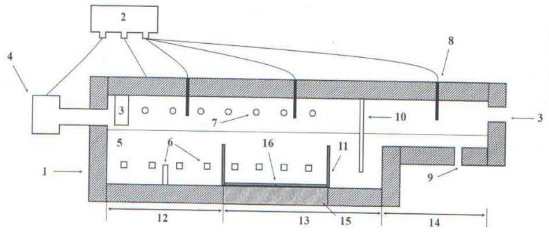 一種以氫氣為主要燃料的玄武巖池窯系統(tǒng)及熔融方法