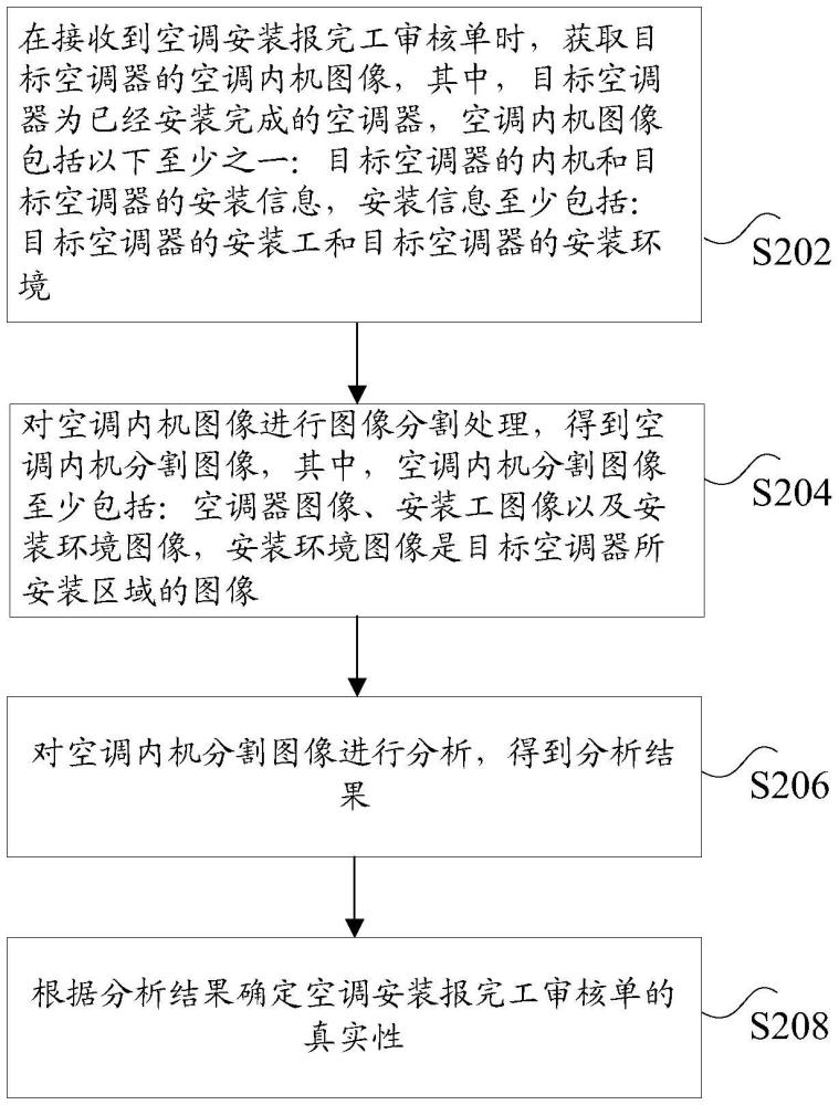 空調(diào)安裝報(bào)完工的真實(shí)性確定方法及裝置與流程