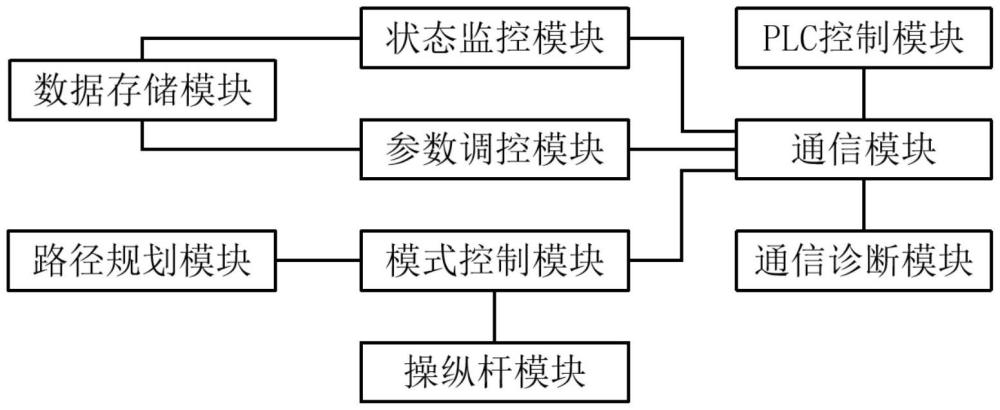 一種面向過驅(qū)動(dòng)無人船的便攜式岸基操控系統(tǒng)及方法