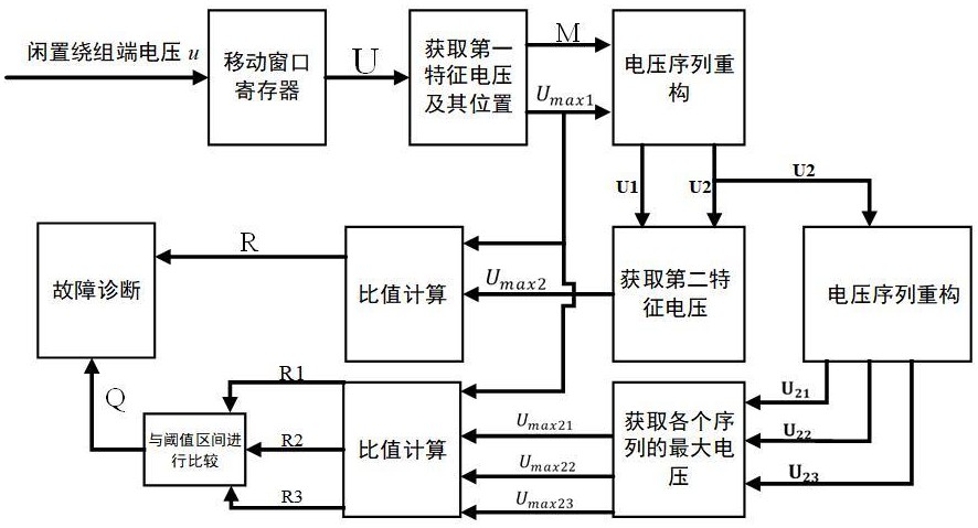 多級(jí)式起發(fā)電機(jī)旋轉(zhuǎn)整流器二次故障診斷方法