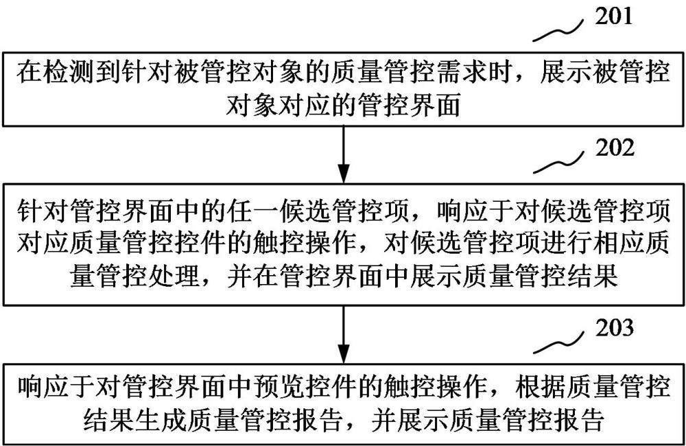 質(zhì)量管控方法、裝置、計(jì)算機(jī)設(shè)備和存儲(chǔ)介質(zhì)與流程