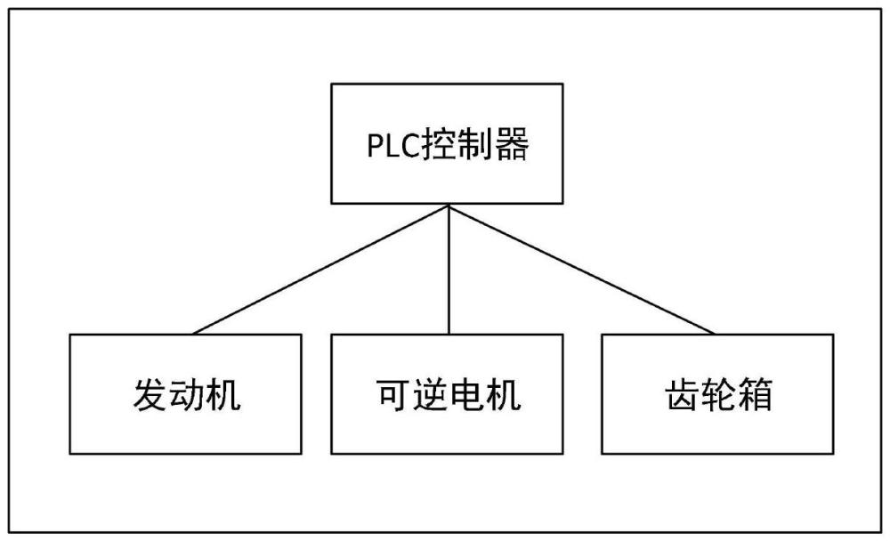 發(fā)動(dòng)機(jī)控制系統(tǒng)的制作方法