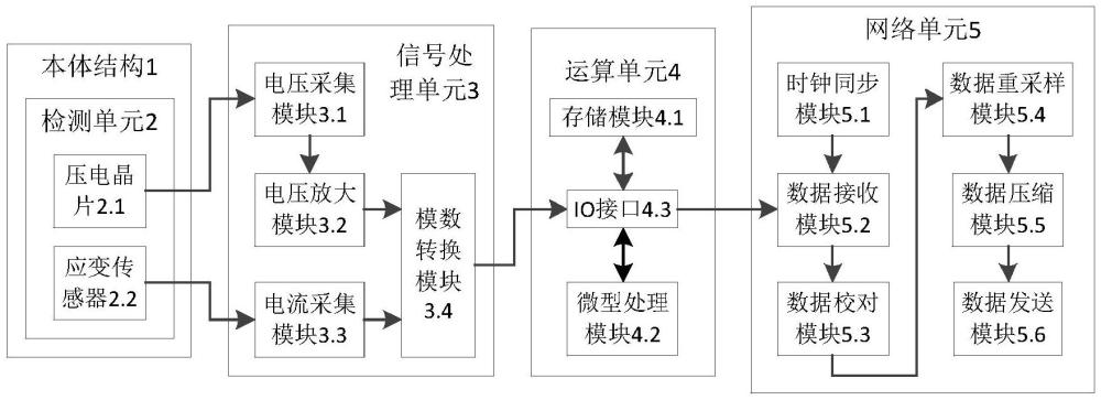 一種隨車懸架狀態(tài)測量裝置及方法與流程