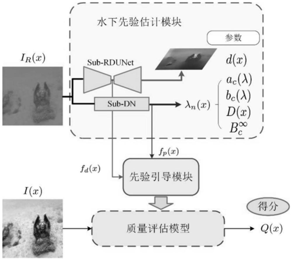 一種基于先驗(yàn)引導(dǎo)的水下增強(qiáng)圖像質(zhì)量評(píng)價(jià)方法、設(shè)備和介質(zhì)