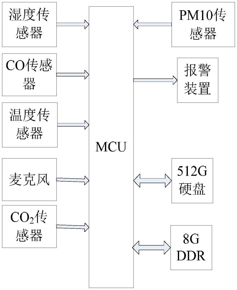 一種廚房廚具加熱異常智能預警方法和系統