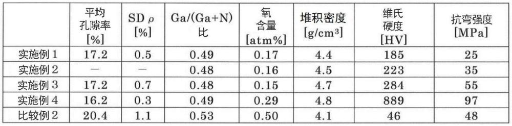 氮化鎵的燒結體及其制造方法與流程