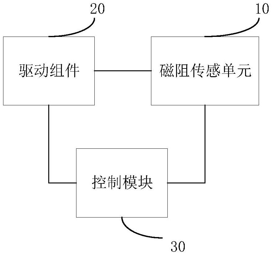 電流傳感器及電流測量方法與流程