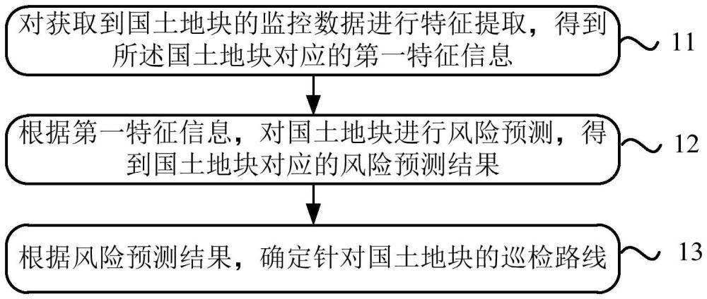 路線規(guī)劃方法、裝置、設(shè)備、存儲(chǔ)介質(zhì)、計(jì)算機(jī)程序產(chǎn)品與流程