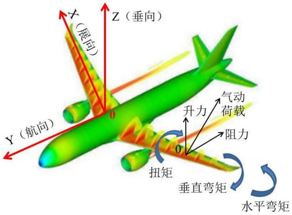 一种基于CFRP材料电导率特性构建飞机机翼损伤判定模型的方法及应用