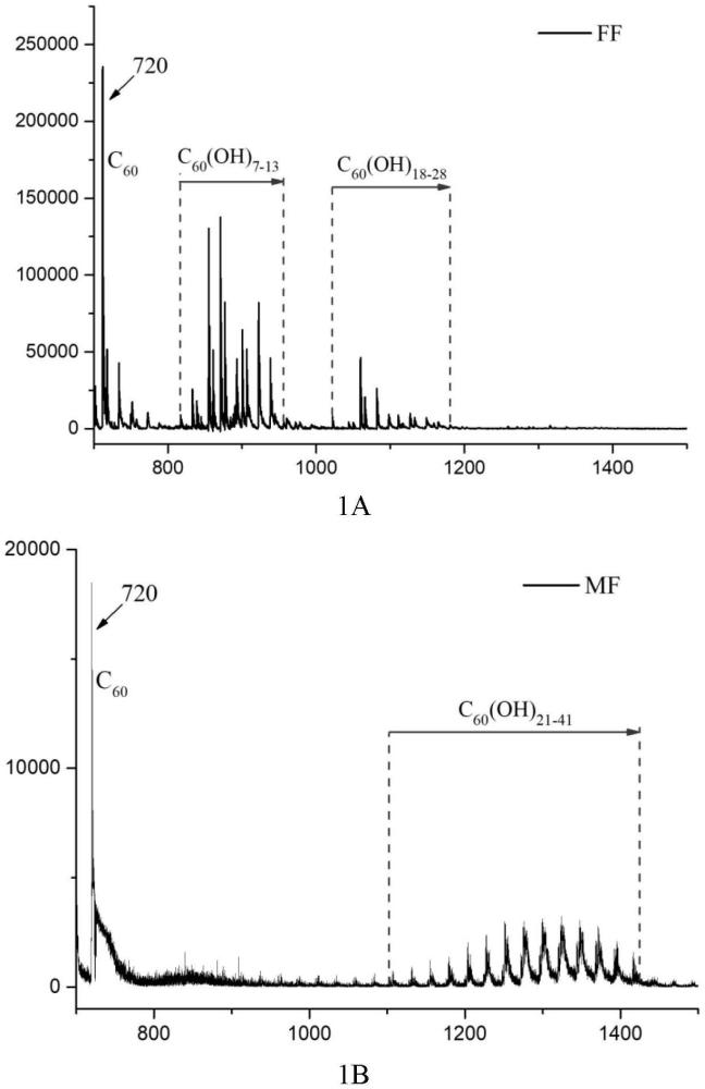 一種胞內(nèi)細(xì)胞器級聯(lián)損傷調(diào)控腫瘤代謝并誘導(dǎo)泛凋亡的方法應(yīng)用