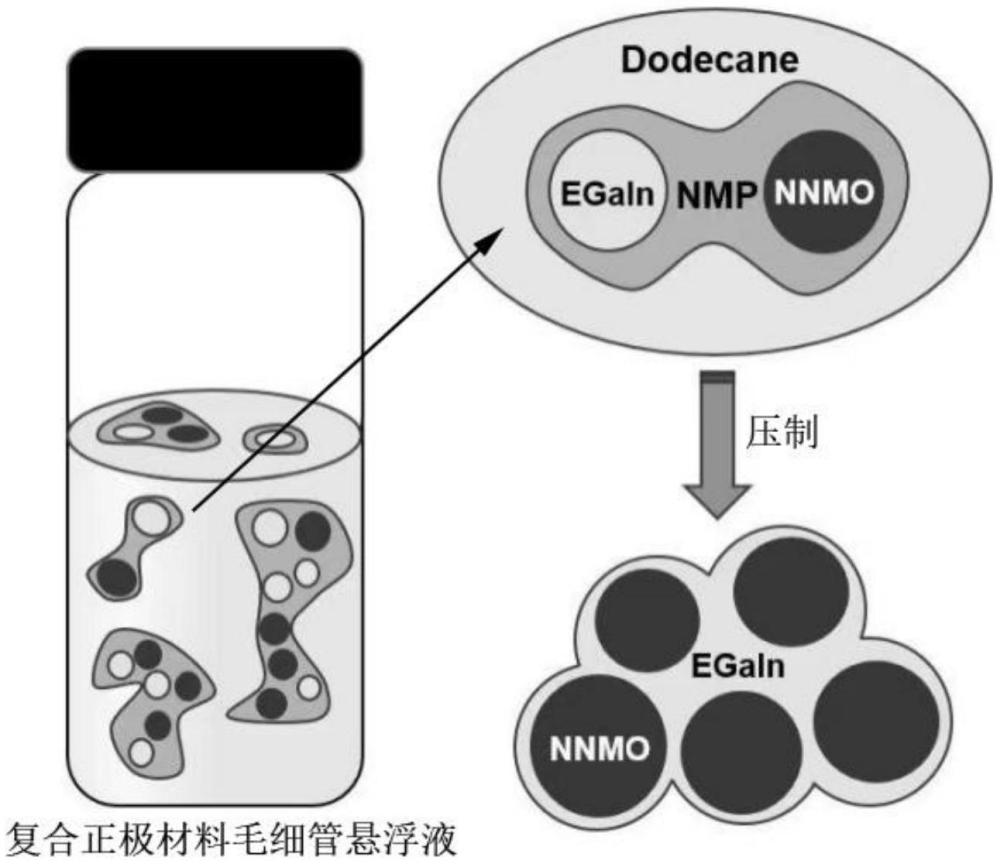 一種復(fù)合正極材料及其制備方法與用途與流程