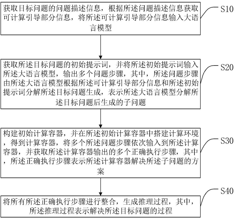 一種基于語義執(zhí)行的大模型推理能力增強(qiáng)方法及系統(tǒng)