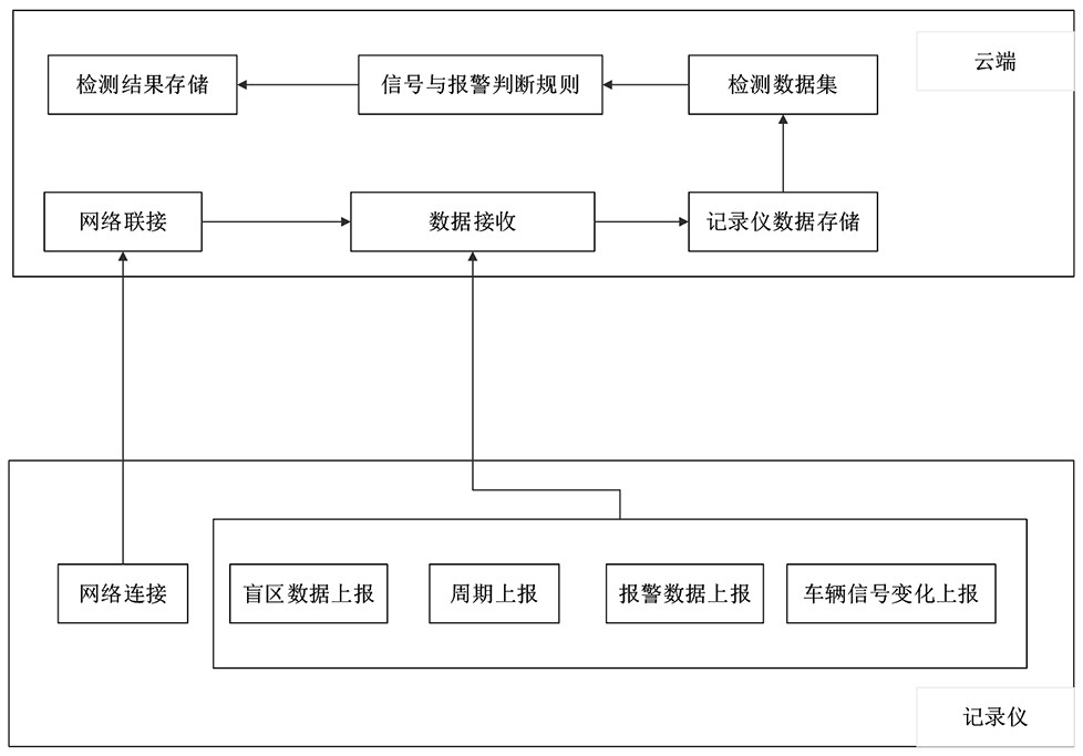 一種基于行車(chē)記錄儀的車(chē)輛下線檢測(cè)系統(tǒng)及方法與流程