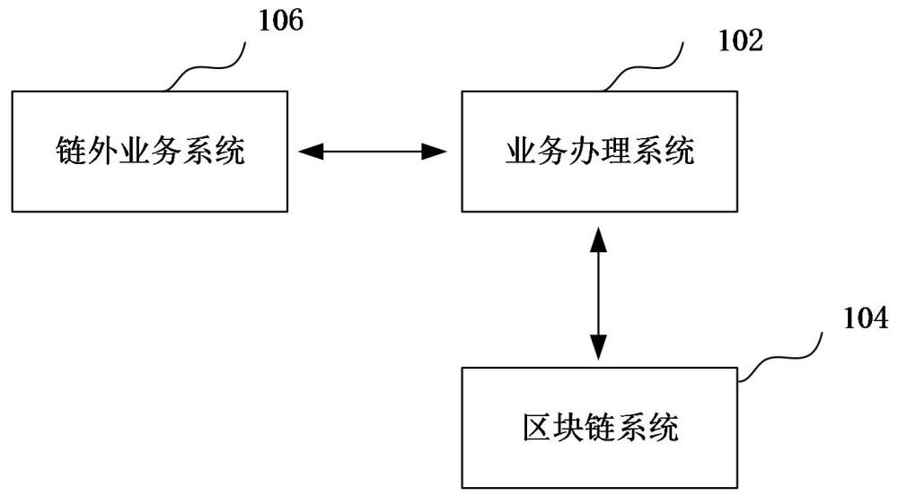 業(yè)務(wù)辦理方法、裝置、計算機設(shè)備、可讀存儲介質(zhì)和程序產(chǎn)品與流程