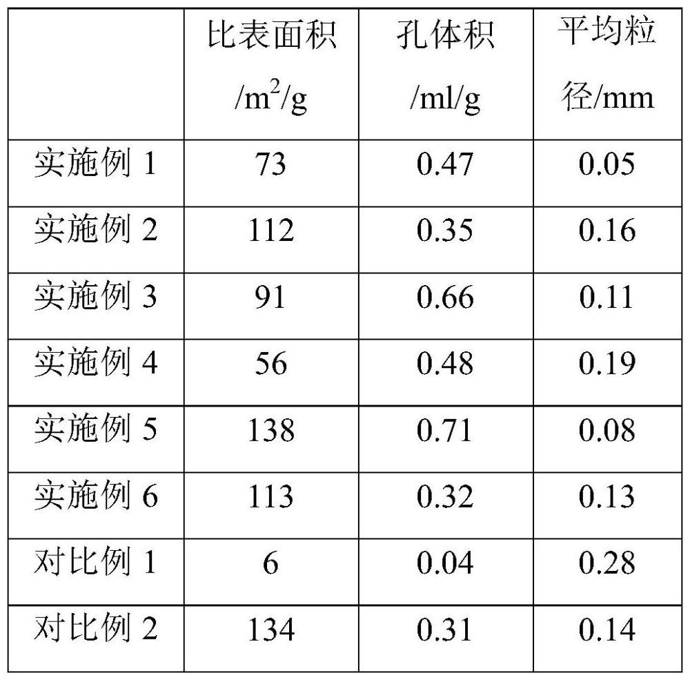 一種MnO2材料及其制備方法及脫除硫化物的方法與流程