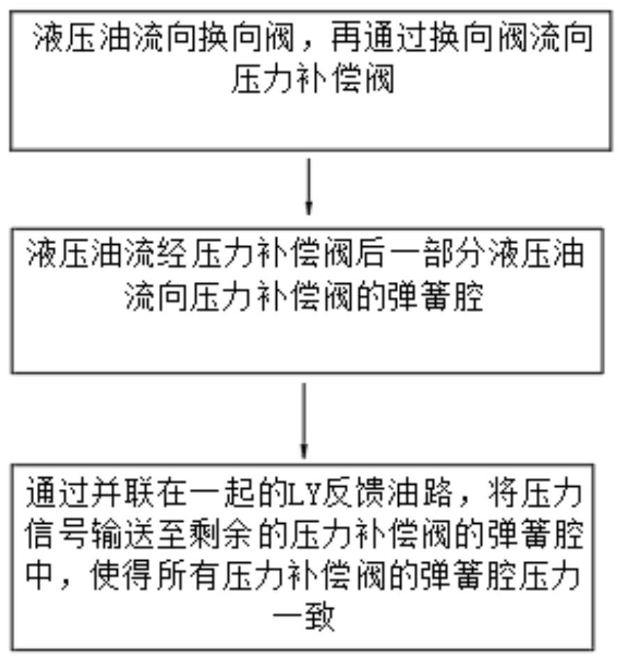 一種用于多絞盤的液壓油平衡方法與流程