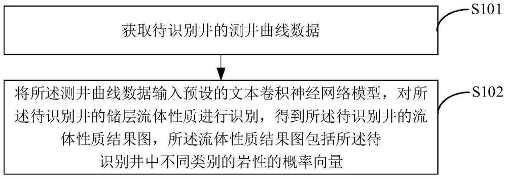 一種礫巖流體性質的識別方法、裝置及電子設備與流程