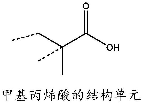 具有伯脂肪酰胺添加劑的聚烯烴分散體的制作方法