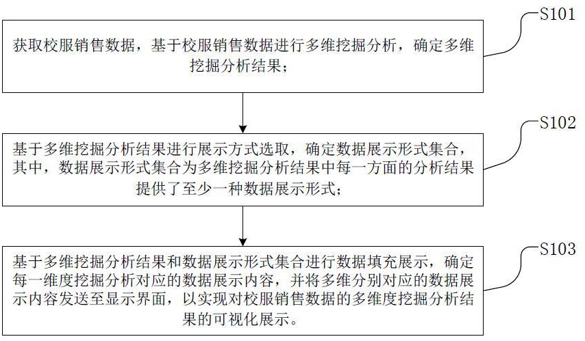 一种校服数据分析方法、设备、介质和产品与流程