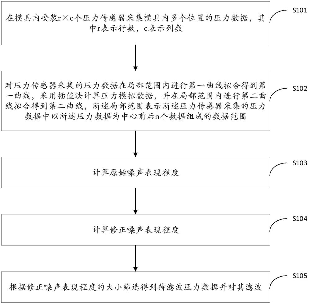 基于數(shù)據(jù)中臺(tái)的生產(chǎn)數(shù)據(jù)處理方法及系統(tǒng)與流程