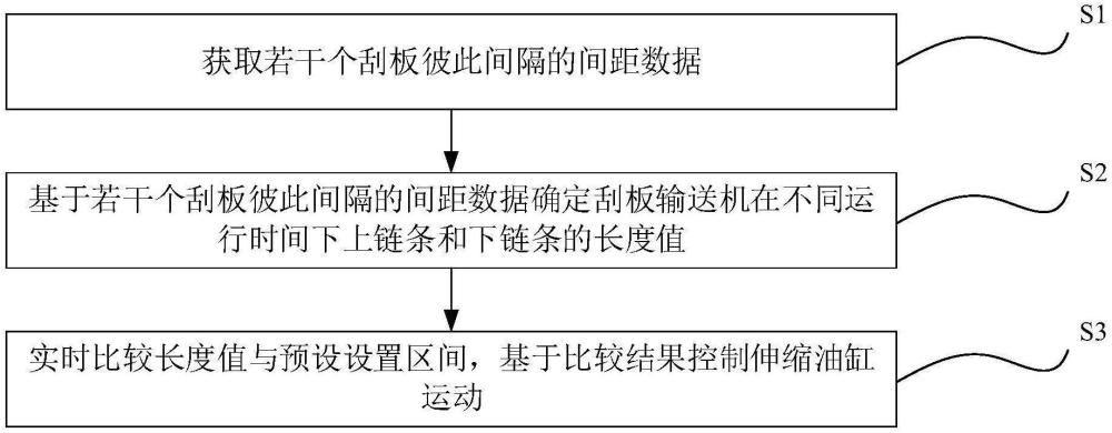 鏈條張力動態(tài)調(diào)節(jié)方法與流程