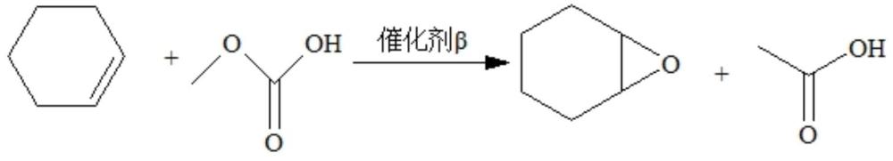 一種環(huán)氧環(huán)己烷的制備方法與流程