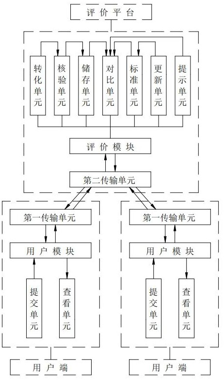 一種資源再生企業(yè)高質(zhì)量發(fā)展評價(jià)系統(tǒng)