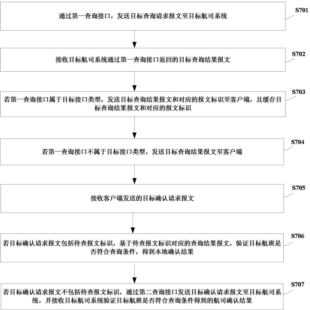 一種請求報文的處理方法、裝置、設備及可讀存儲介質(zhì)與流程