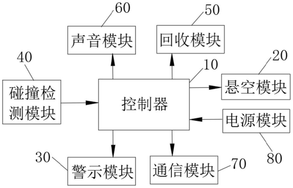 一種車輛報(bào)警系統(tǒng)、方法、車輛及計(jì)算機(jī)可讀存儲(chǔ)介質(zhì)與流程