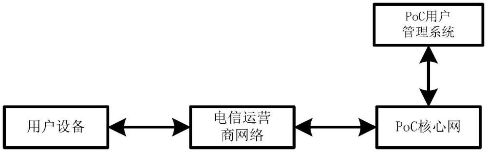 PoC系統(tǒng)的接入安全增強方法及系統(tǒng)與流程