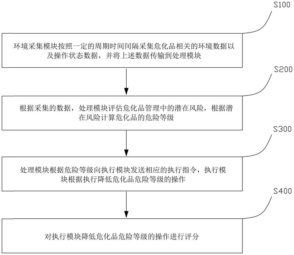 一種?；分悄芄芾硐到y(tǒng)的制作方法