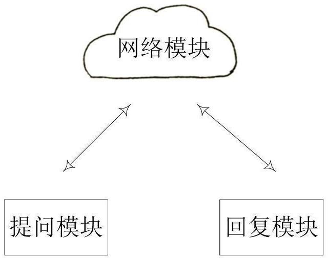 一種人力資源智能回復(fù)方法、系統(tǒng)及存儲介質(zhì)與流程