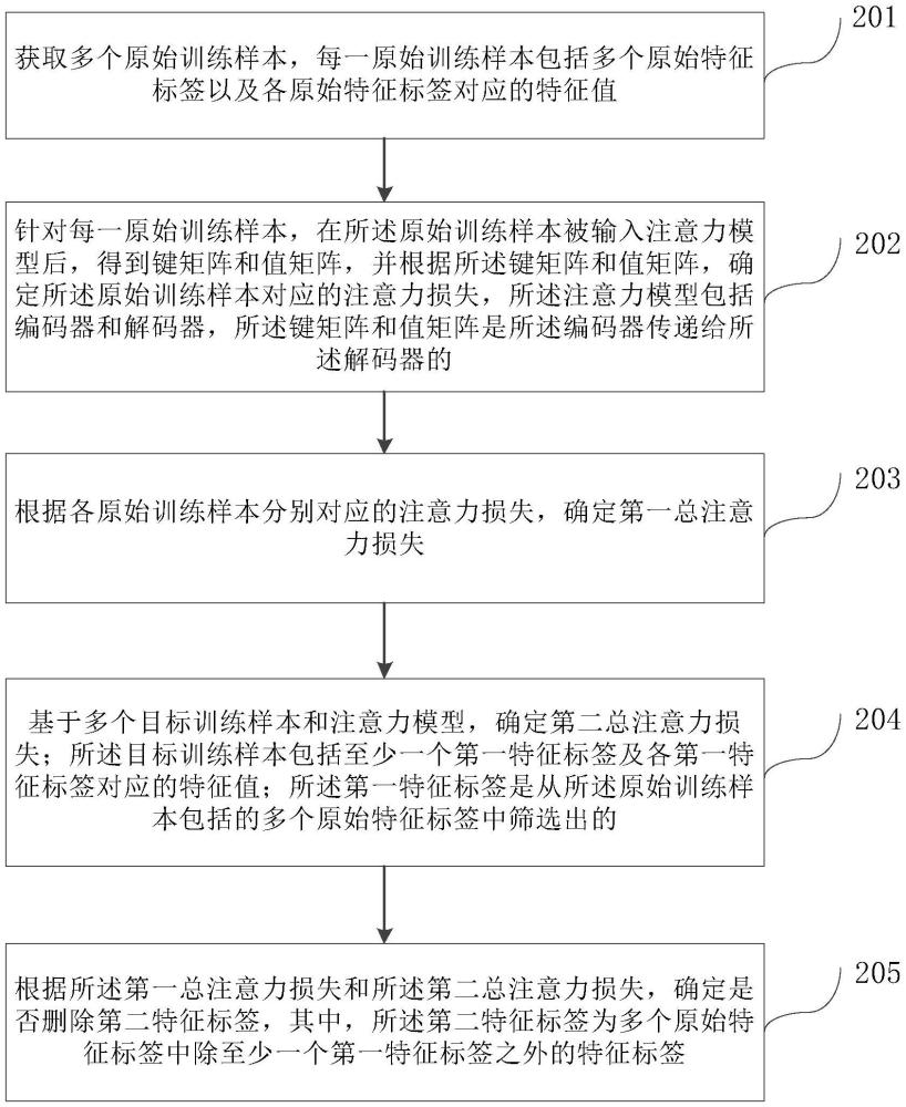 特征標(biāo)簽篩選方法、裝置、系統(tǒng)、電子設(shè)備、介質(zhì)及產(chǎn)品與流程