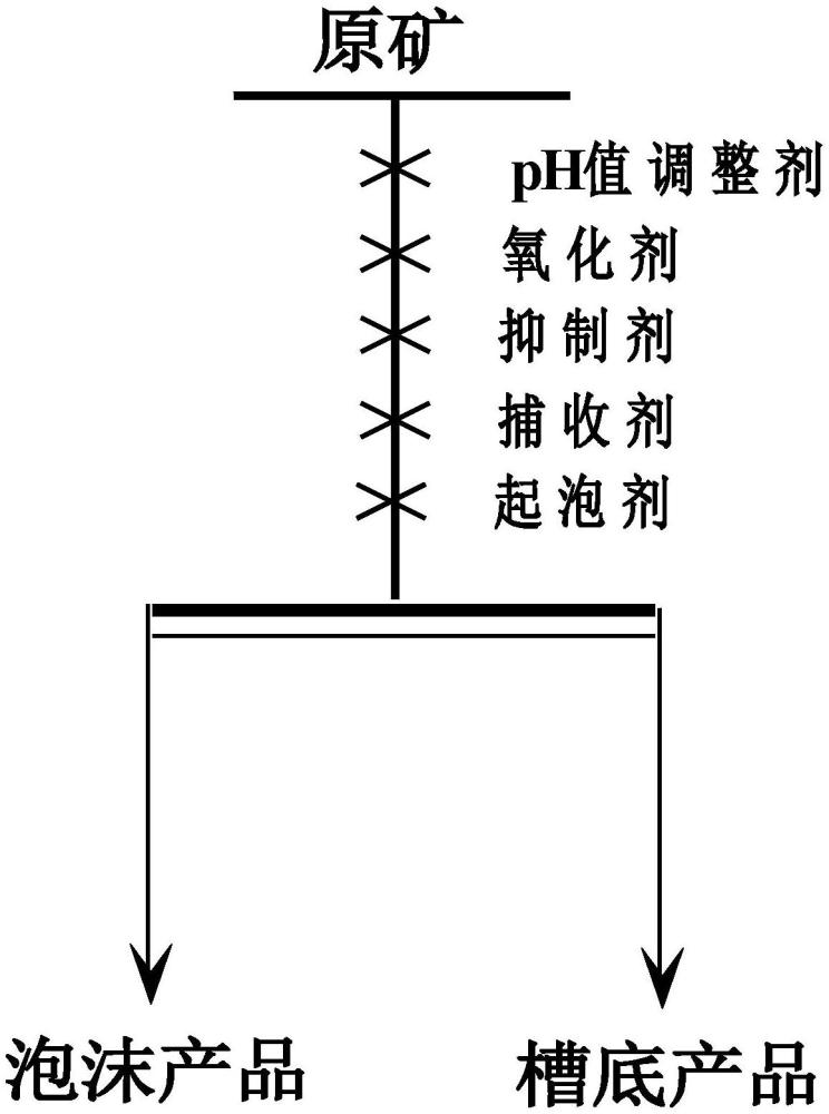 一種輝鉬礦與輝鉍礦浮選分離方法