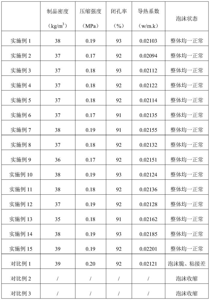 一種冷庫(kù)用不燃噴涂聚氨酯材料及其制備方法與流程