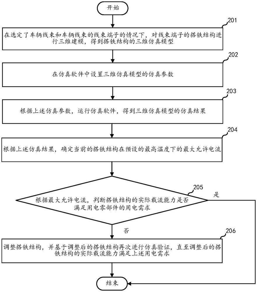 一種車輛的仿真測試方法、電子設(shè)備和存儲介質(zhì)與流程