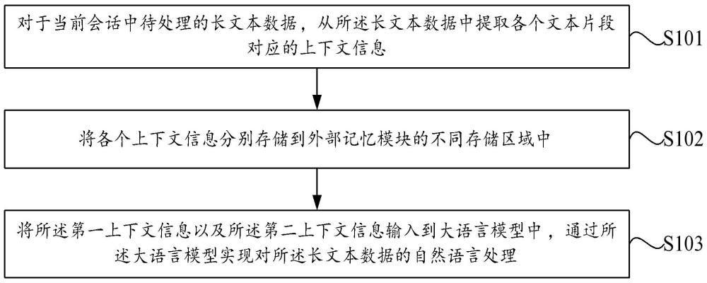 一种长文本处理方法以及相关装置与流程