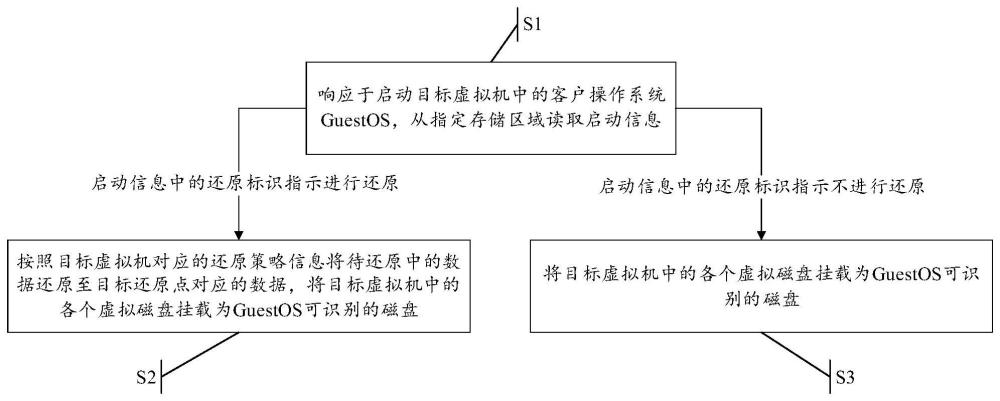 一種虛擬機(jī)的還原方法、裝置及電子設(shè)備與流程