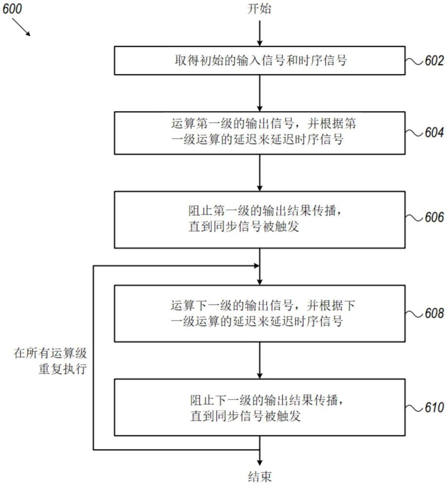 在集成電路中的抗攻擊運(yùn)算電路及集成電路的保護(hù)方法與流程