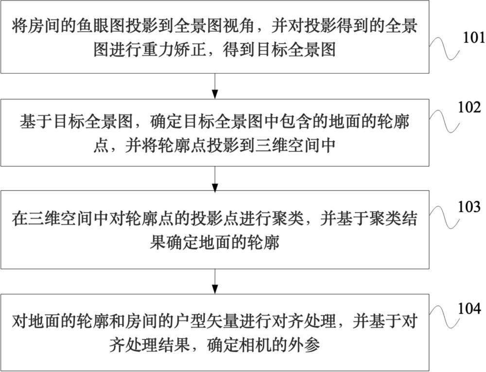 相機標定方法、設備及存儲介質與流程