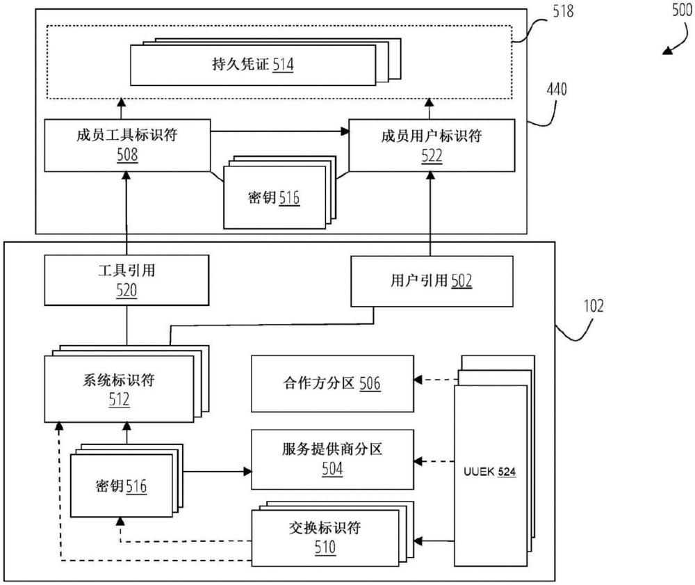 針對基于網(wǎng)絡(luò)的交換的網(wǎng)絡(luò)級政策驗證的制作方法