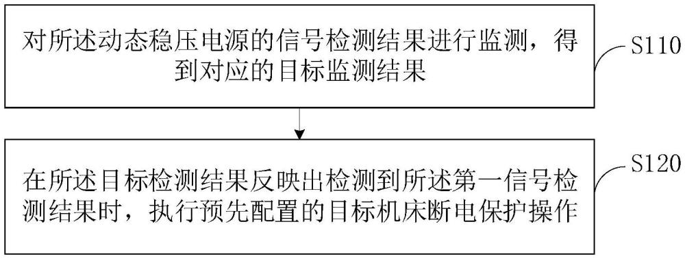 機(jī)床斷電保護(hù)方法和裝置、控制設(shè)備及數(shù)控機(jī)床與流程