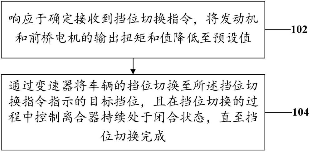 車輛控制方法、相關(guān)設(shè)備及車輛與流程