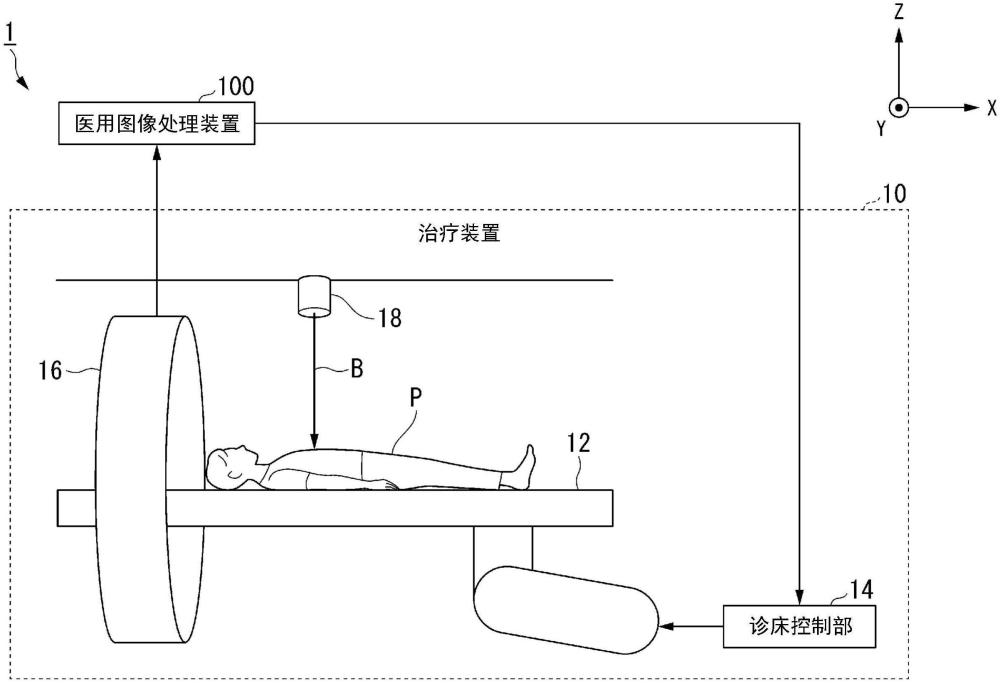 医用图像处理装置、治疗系统、医用图像处理方法、程序及存储介质与流程