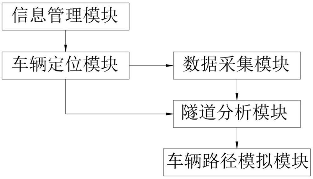 一種?；愤\(yùn)輸追蹤系統(tǒng)的制作方法