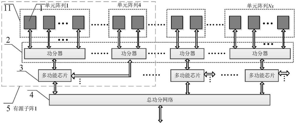 一種變單元數(shù)和不等功分的超低副瓣雙極化有源行饋陣列的制作方法