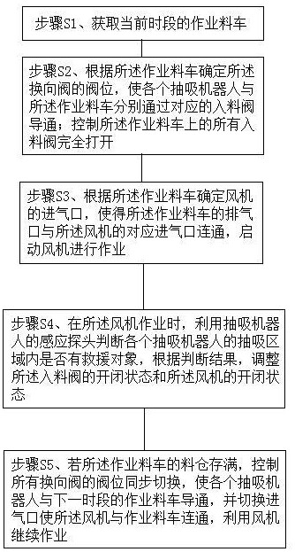 一種救援抽吸機(jī)組及多機(jī)協(xié)同控制方法與流程