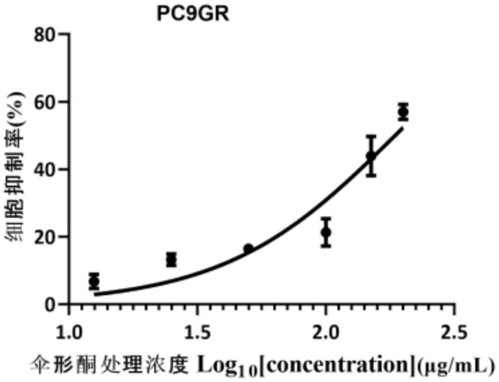 一種CEMIP靶點(diǎn)抑制劑及其應(yīng)用的制作方法