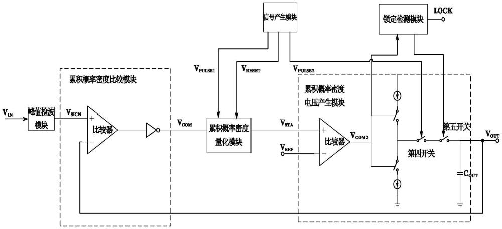 累積概率密度分布統(tǒng)計(jì)環(huán)路電路