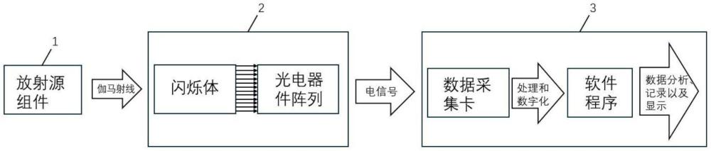 一種用于二維成像探測器的快速標定測試方法及系統(tǒng)